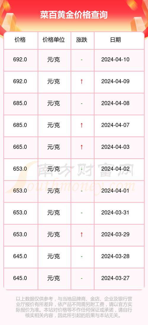 实时金价回收查询，解锁黄金投资的智慧之门
