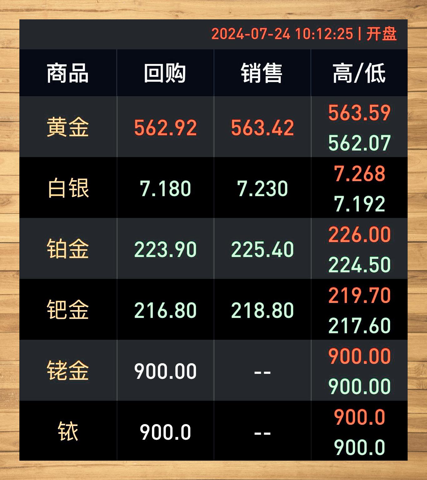 今日银价，市场动态与投资展望