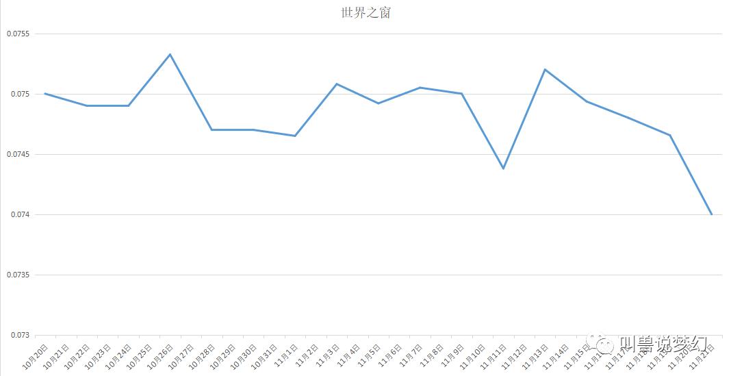 近期金价趋势的深度剖析与展望