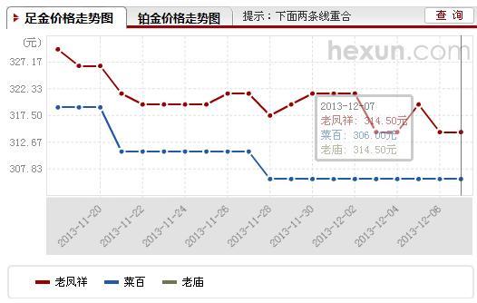 千足金价格今日查询，一克金价背后的市场动态与投资考量