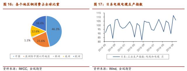 铜价期货行情，全球市场动态与未来展望