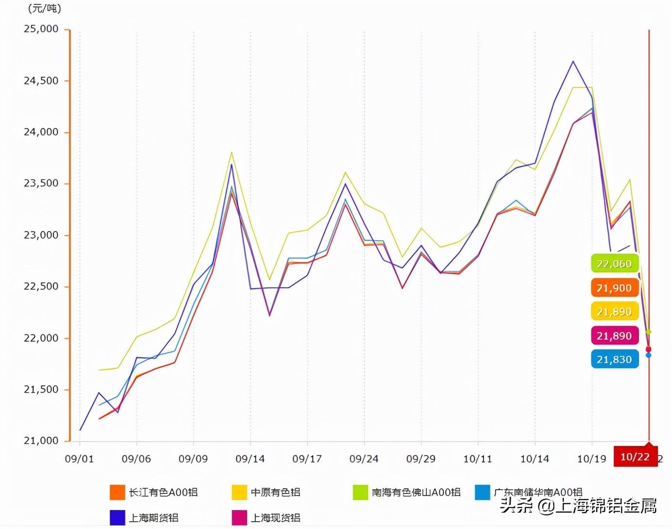 探索上海金属价格行情网的奥秘，洞悉市场脉动，把握投资先机