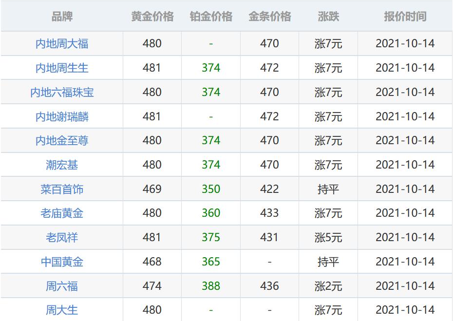2021年黄金价格走势回顾与影响分析