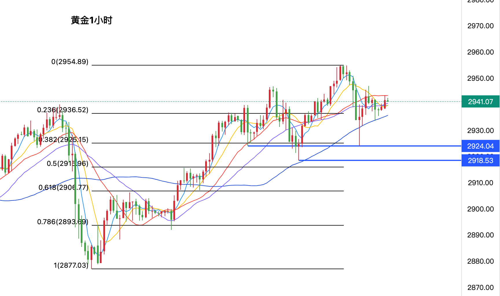 黄金今日现货价格走势最新分析，市场动态与投资策略