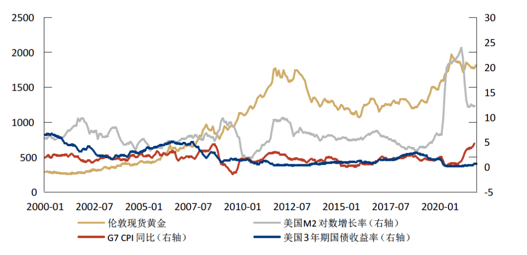 2022年1月黄金价格，市场波动与投资策略分析