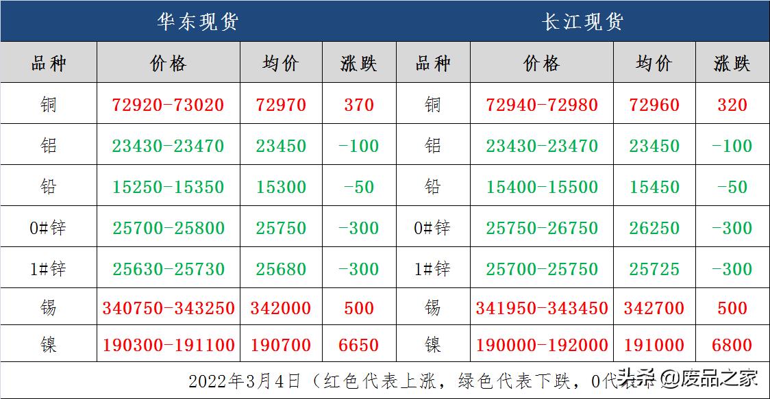 资源利用
