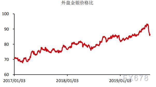 全球银市风云，国际银价波动与一克银的价值之旅