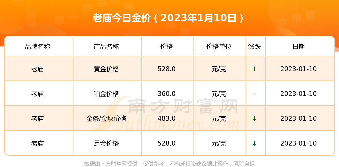 上海老庙黄金今日价格查询，透视黄金市场的投资魅力与波动
