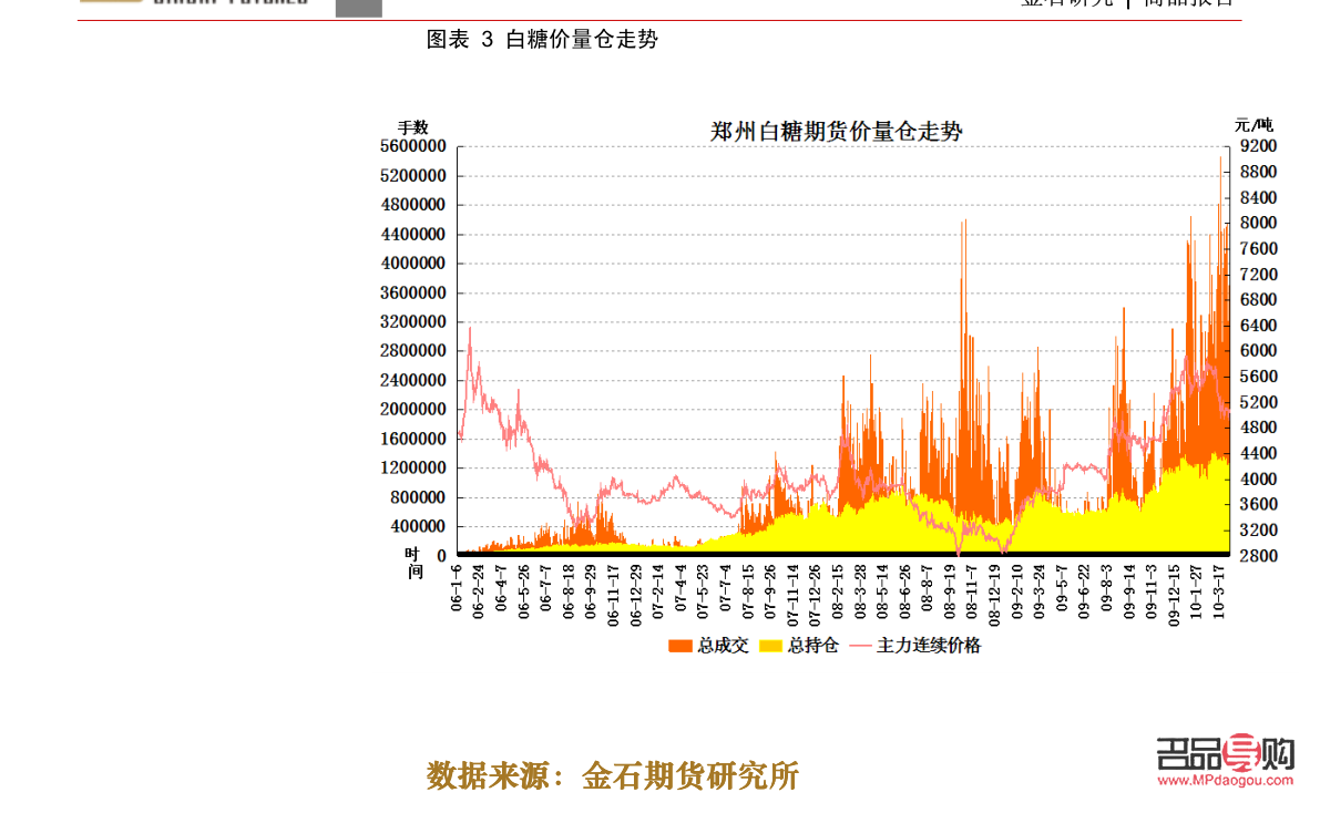 探索未来，期货黄金行情走势的深度解析