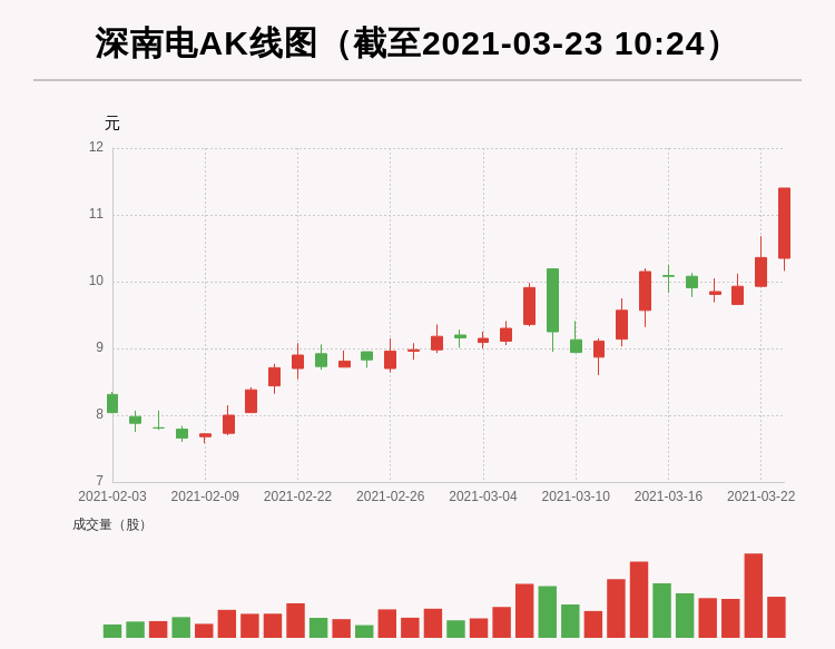 上海黄金，未来能否触及800元大关的深度剖析