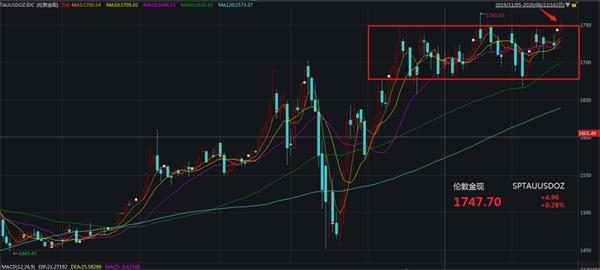 全球瞩目，国际金价实时行情今日走势图最新解析