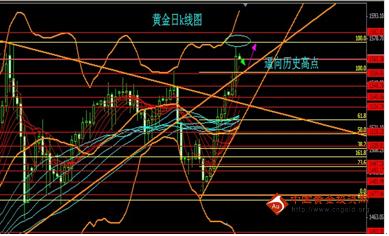 黄金市场的波动，从历史高点到近期调整——黄金真的下跌了吗？
