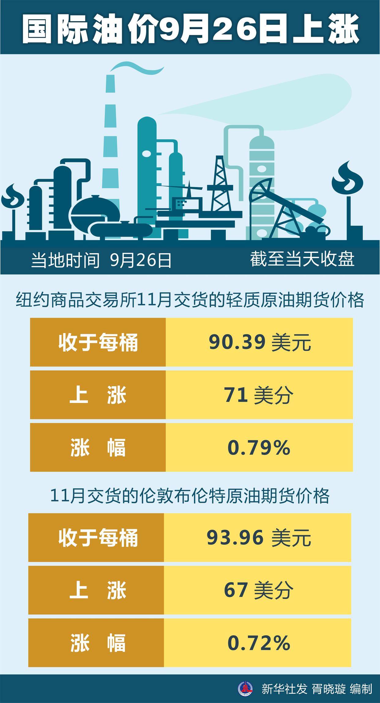 最新油价调整，全球能源市场动态与消费者影响分析