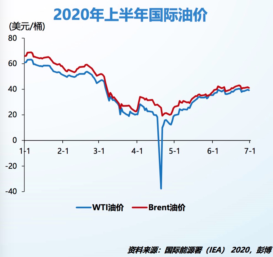 全球能源市场新动向，国际最新原油价格深度解析