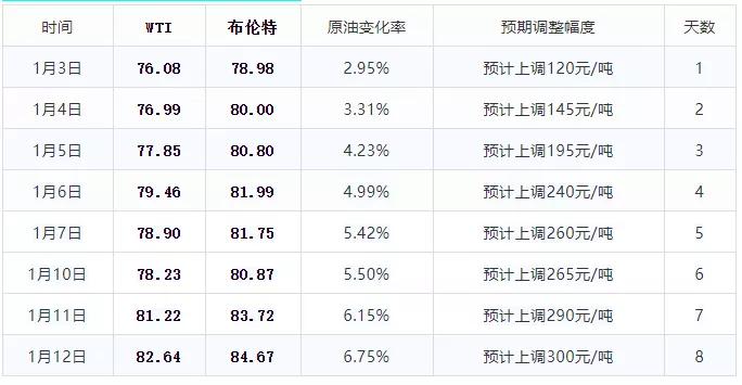 2022年下一轮油价预测，全球趋势、影响因素与展望