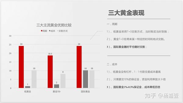 纸黄金交易平台