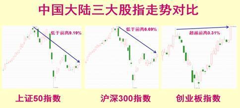 黄金，避风港还是新起点？——解析黄金未来走势的多元因素