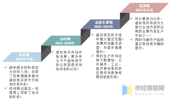 趋势分析