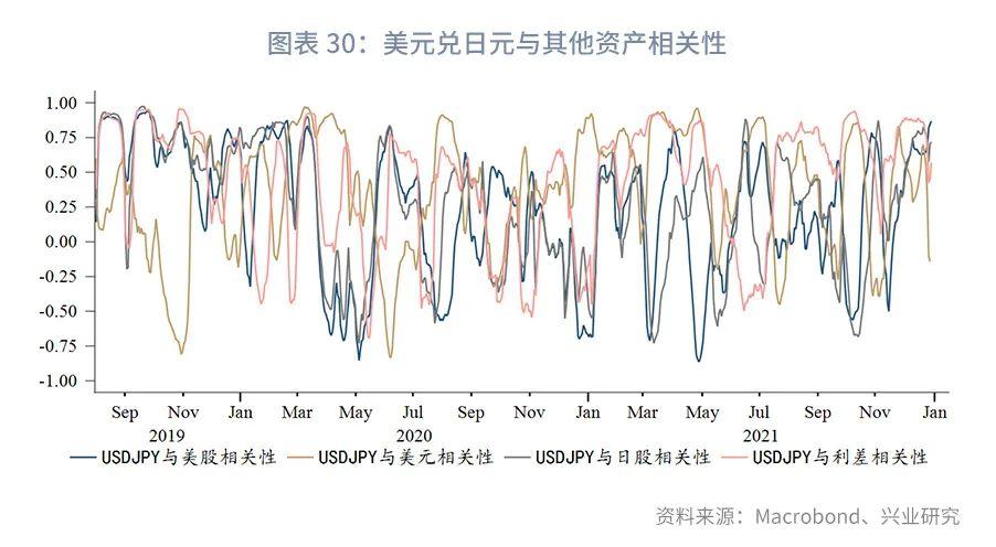 美元走势的未来展望，明天、下周、下月的预测分析