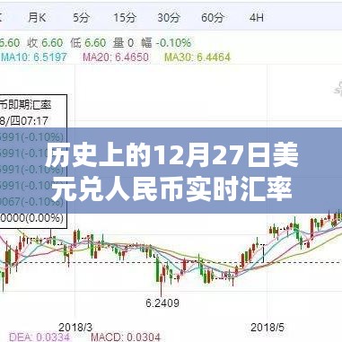 人民币兑美元实时汇率，全球金融市场的晴雨表