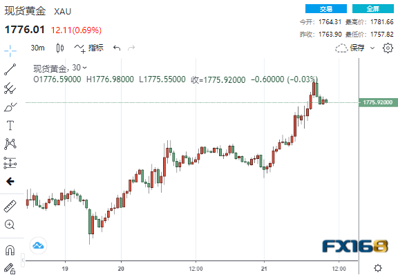 今日金价表，透视黄金市场的风云变幻
