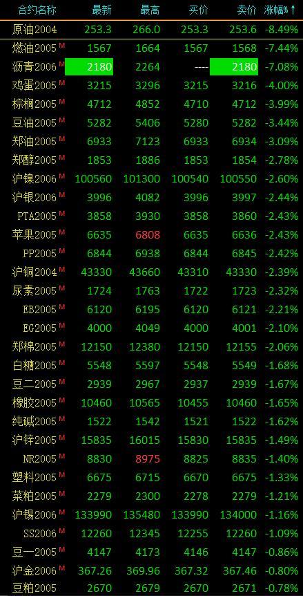 普通人如何涉足原油期货市场，从入门到实践的全面指南