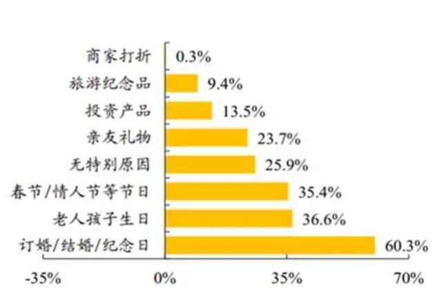 黄金首饰价格走势的深度剖析，从市场动态到消费者洞察