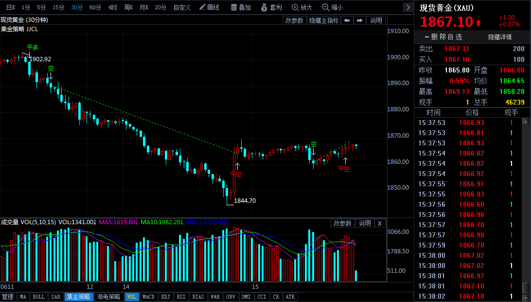 黄金价格今日一克老凤祥，市场动态与投资考量