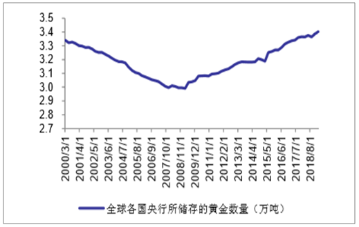 2019年黄金价格走势与市场分析，一克黄金的背后故事