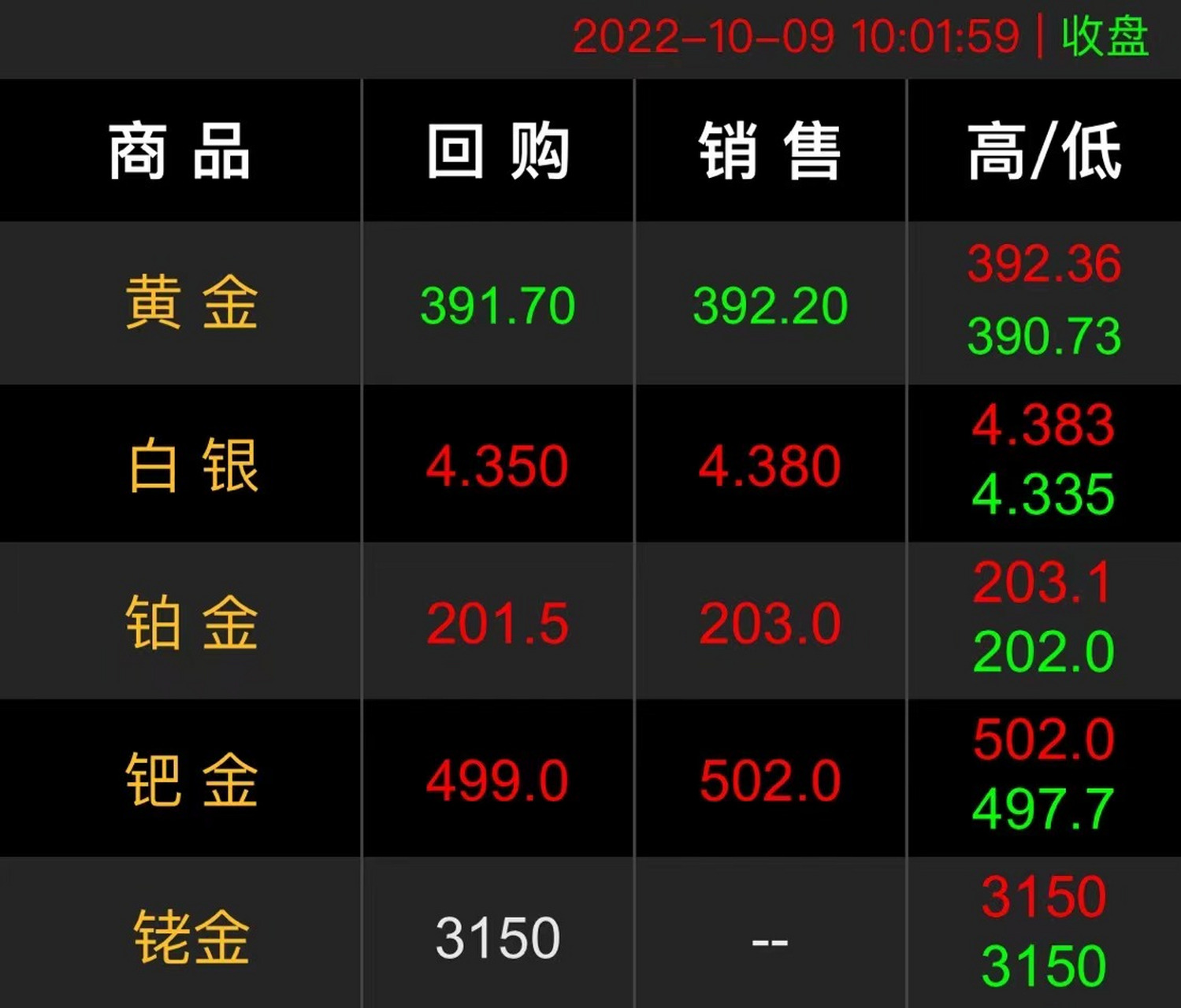 投资金条回收，价格波动与市场洞察