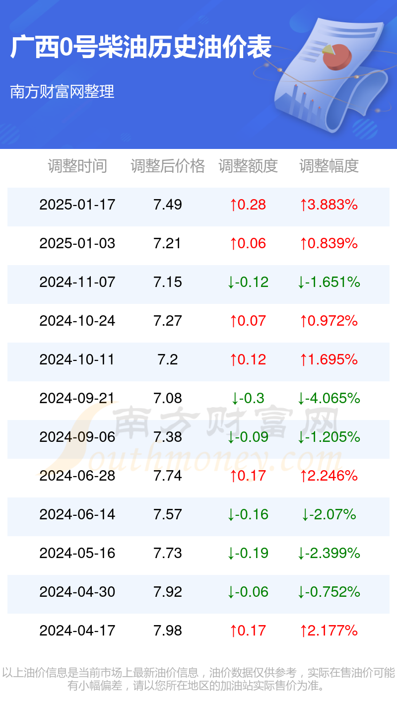 0号柴油价格，影响因素、最新动态与消费者指南