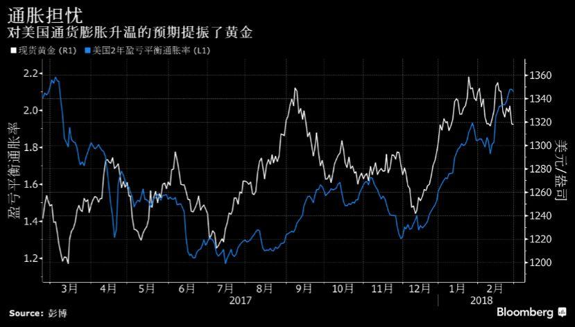 未来两个月金价预测，多重因素交织下的市场展望