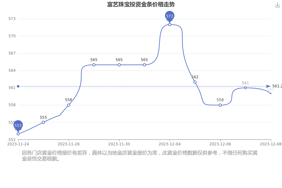 2020-2023，金价走势与投资洞察