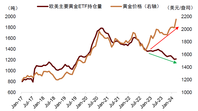 黄金市场走势，全球视角下的避险天堂与投资新机遇