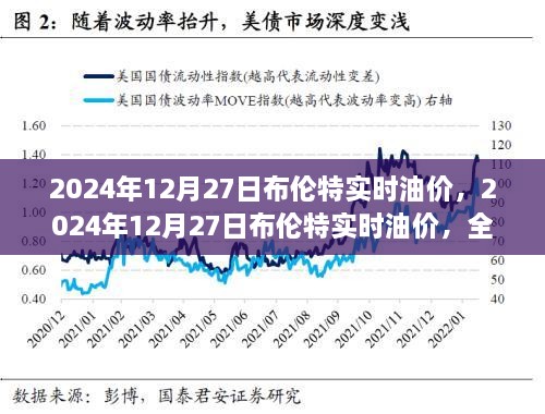 追踪全球能源脉动，布伦特原油价格实时行情解析