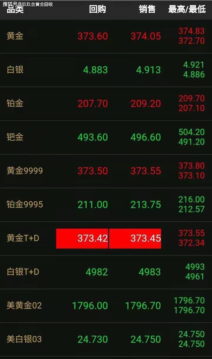 探秘周大福黄金回收，价格查询与市场解析