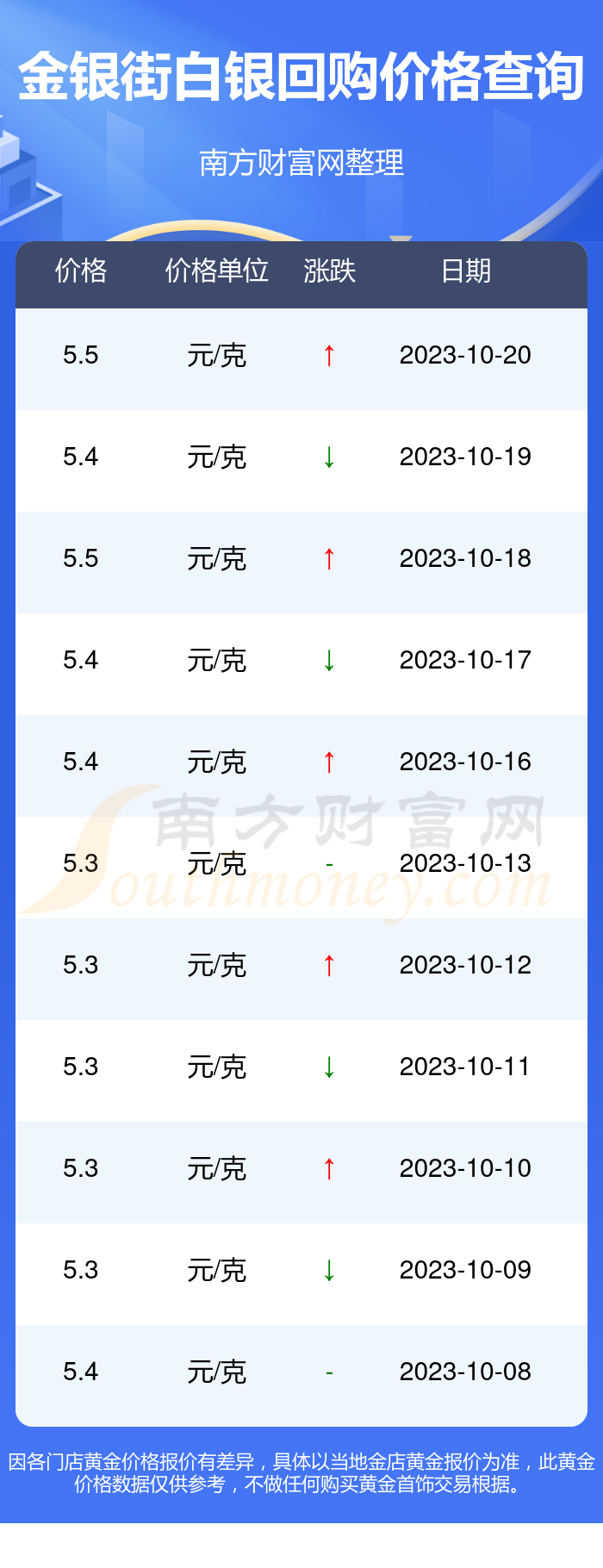 2023年全球银子价格走势与一克银子的价值探析