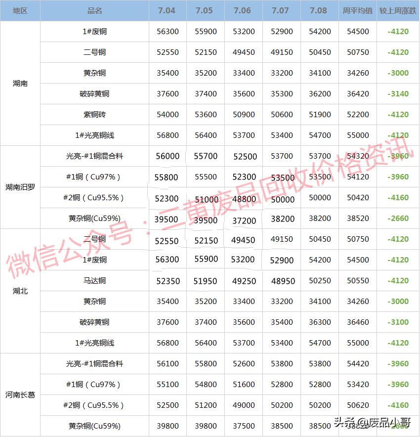废铜线回收市场行情分析，1斤废铜线回收价格表详解