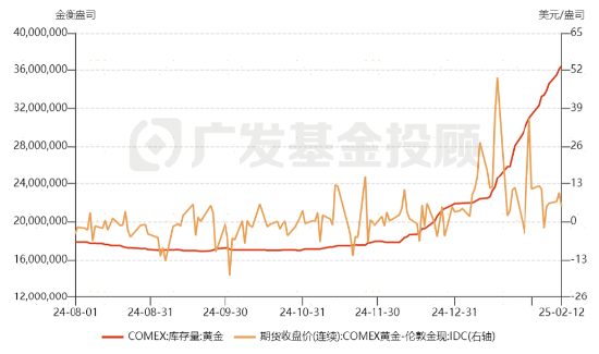 今日国际金价回收实时行情深度解析