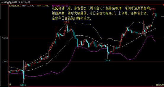 探索香港黄金期货交易实时行情，市场动态与投资策略
