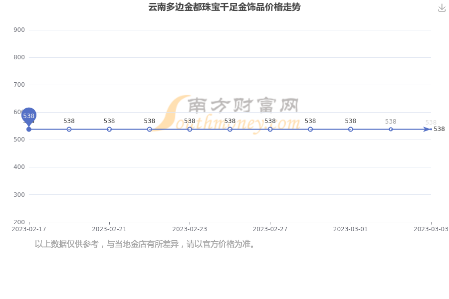 今日千足金价格查询，市场动态与投资指南