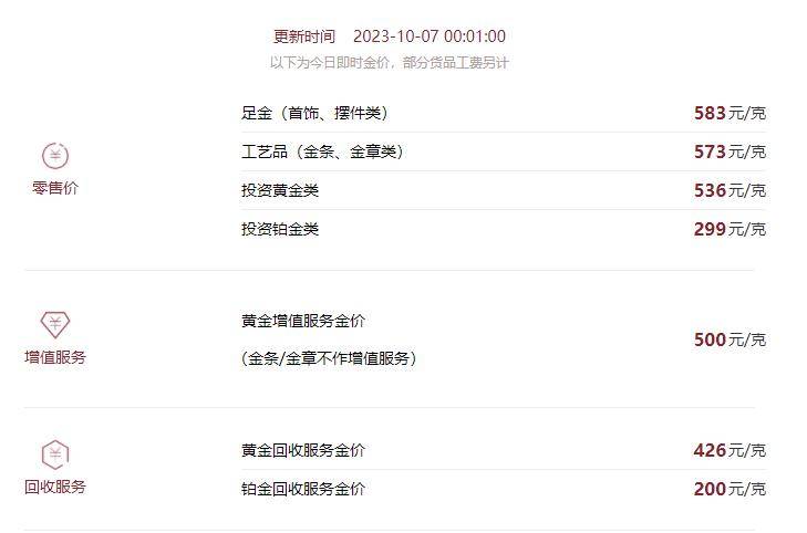 中国黄金AU9999金条回收，市场动态、影响因素与价值解析