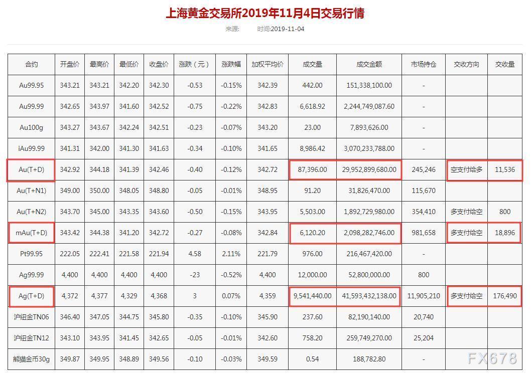 上海期货交易所金价，全球金融市场的重要风向标