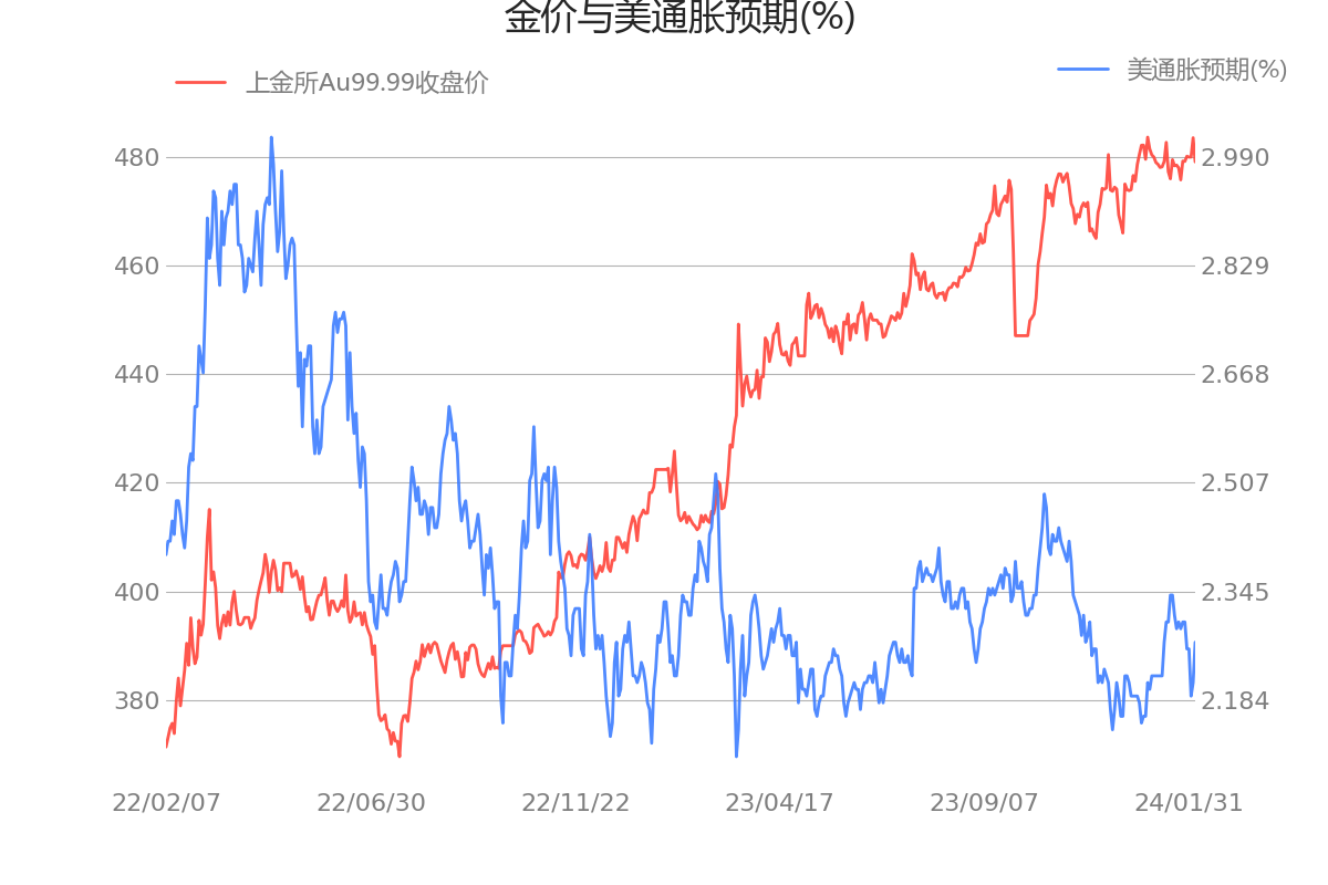 黄金投资新视界，第一黄金网实时行情报价中心深度解析
