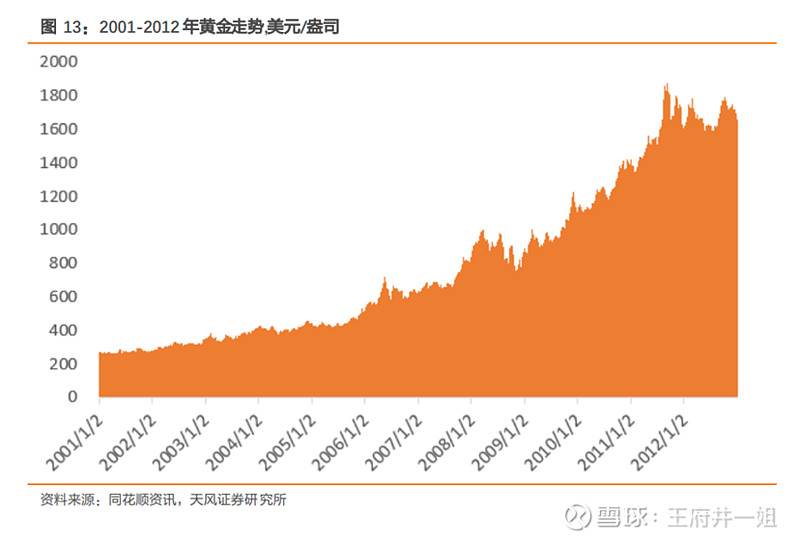 2024年黄金价格，全球市场动态与投资策略分析