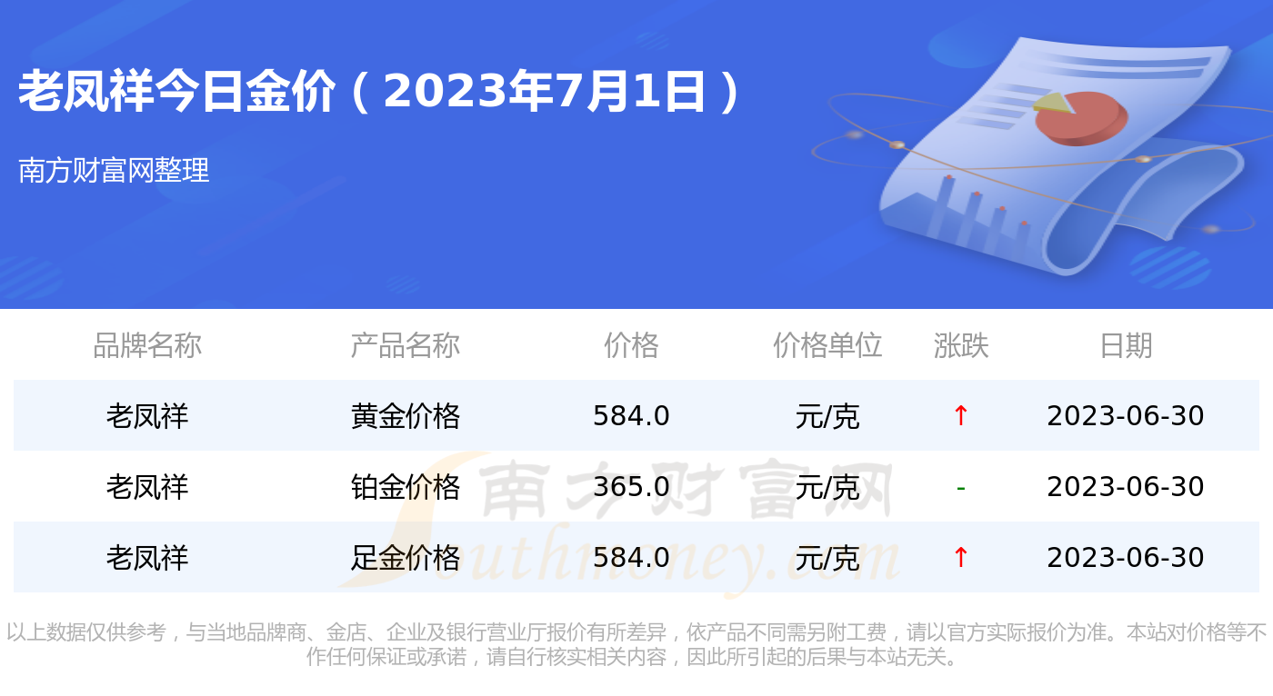 黄金价格今日一克，老凤祥的视角