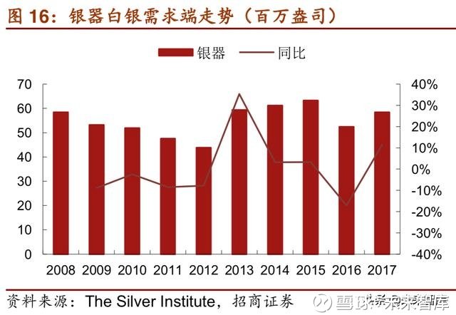 探索中国白银市场新动向，中国白银网首页官网深度解析