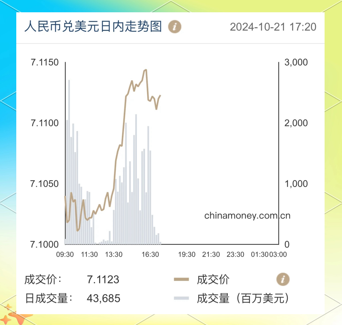 今日美元兑换人民币汇率查询，市场动态与影响因素分析