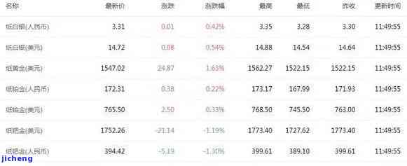 纯银999今日价格查询，市场动态与投资指南