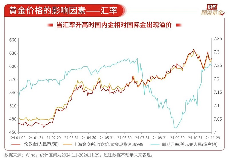 1g黄金多少人民币，探究黄金价格波动的背后逻辑
